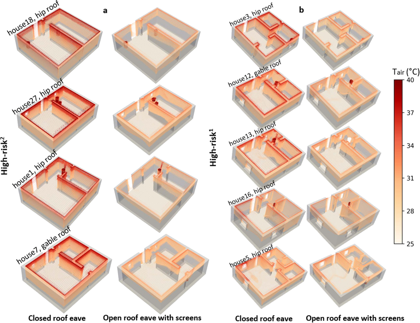 Air temperature distribution while cooking in high-risk homes, with extreme-risk homes exceeding 35 degrees C.