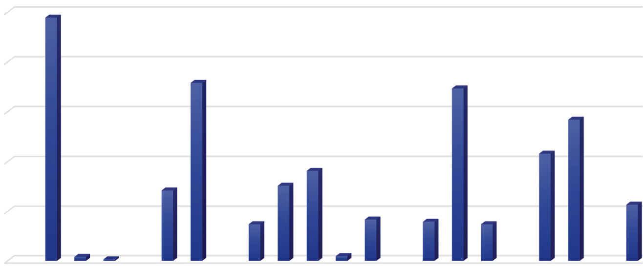 Description of the survey respondents across the studied IHDP houses.